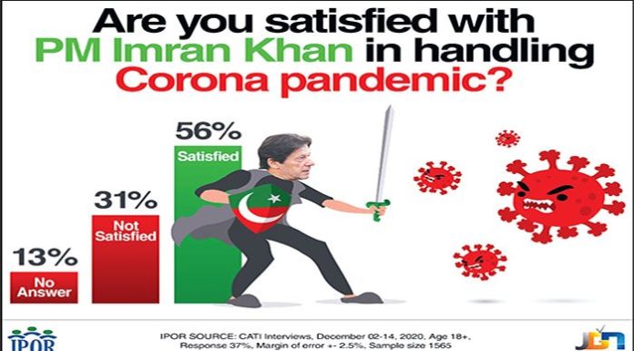 A survey on current pandemic situation in Pakistan