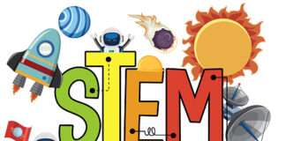 How STEM Education Play a Vital Role in Improving Critical thinking skills? STEM education