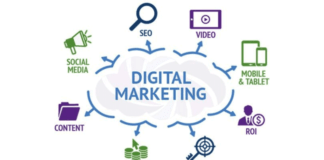 Importance of Digital Marketing in Business