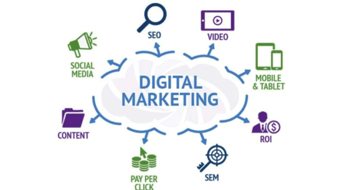 Importance of Digital Marketing in Business
