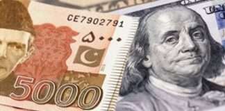 Interbank pressure on the Pakistani rupee remains high versus the US dollar.