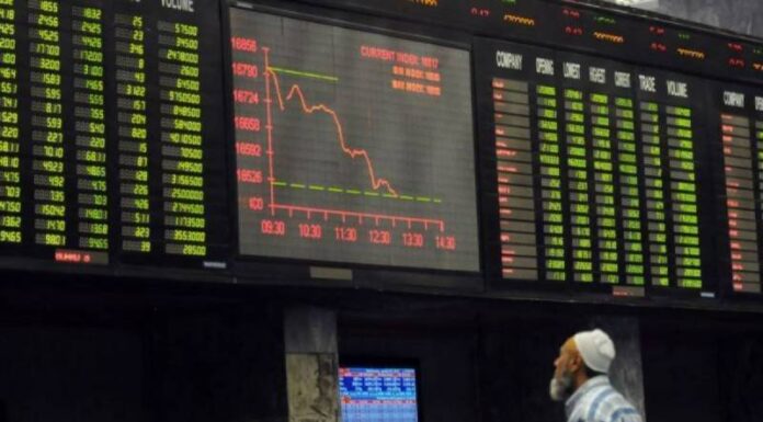 The Pakistan Stock Exchange surpasses the milestone of 50,000 points and reaches its highest level in six years.